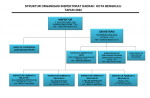 STRUKTUR ORGANISASI